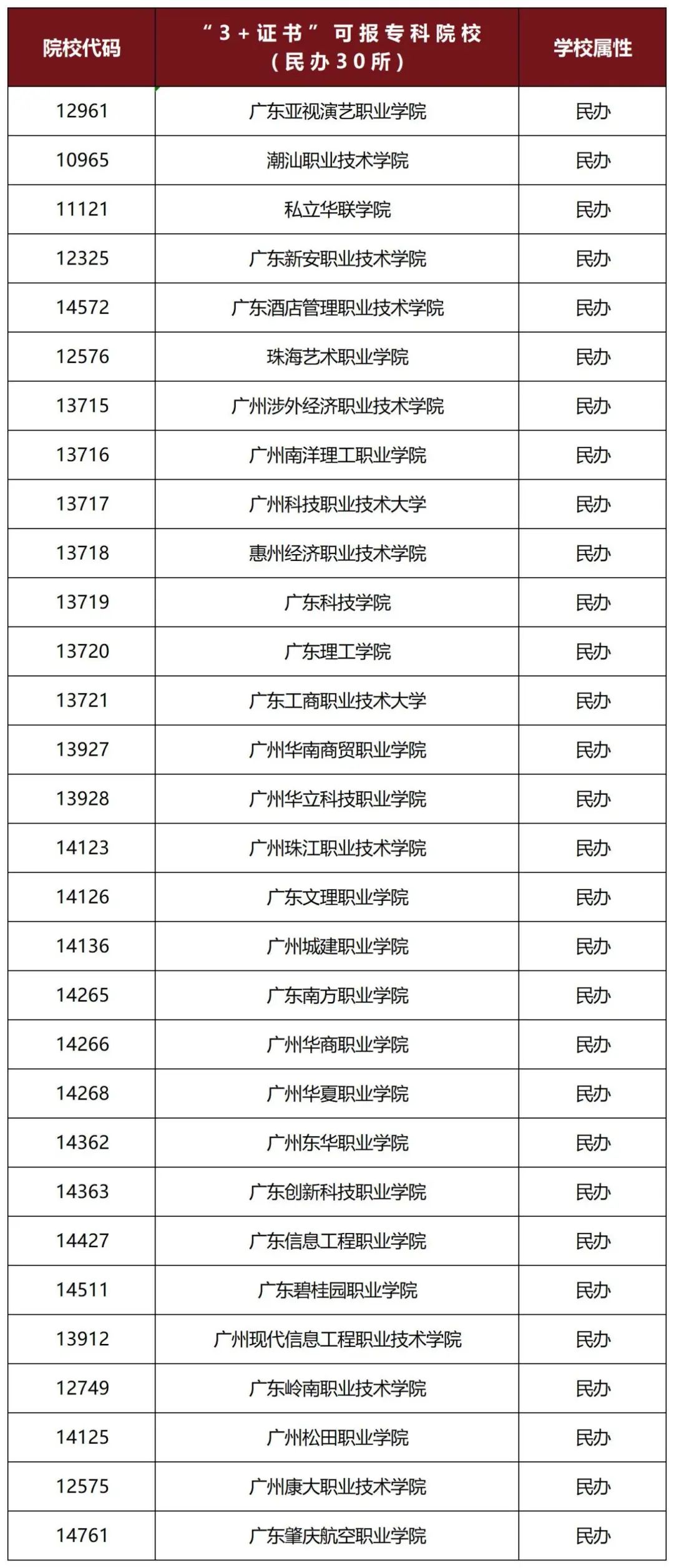 铁路专业的专科院校分数线_专科院校分数线_公安专科院校分数线