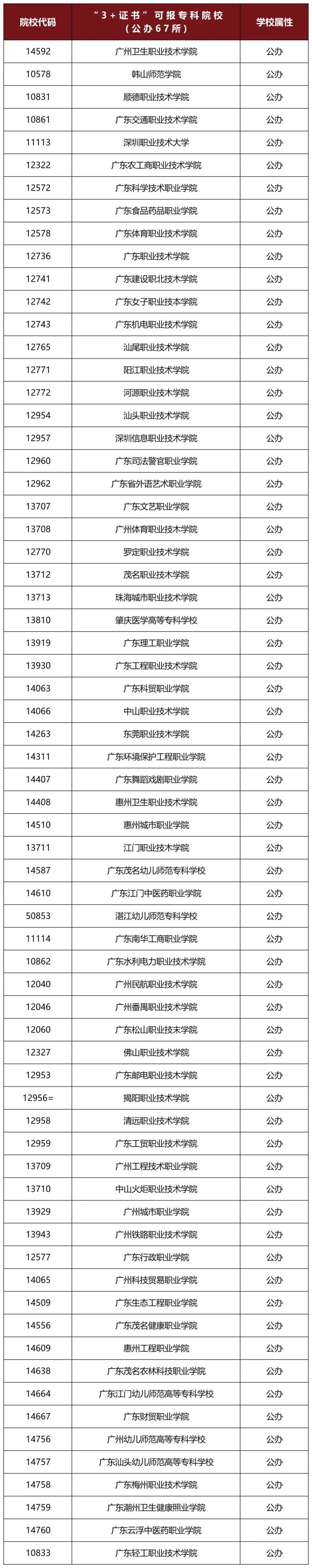 專科院校分數線_鐵路專業的專科院校分數線_公安專科院校分數線