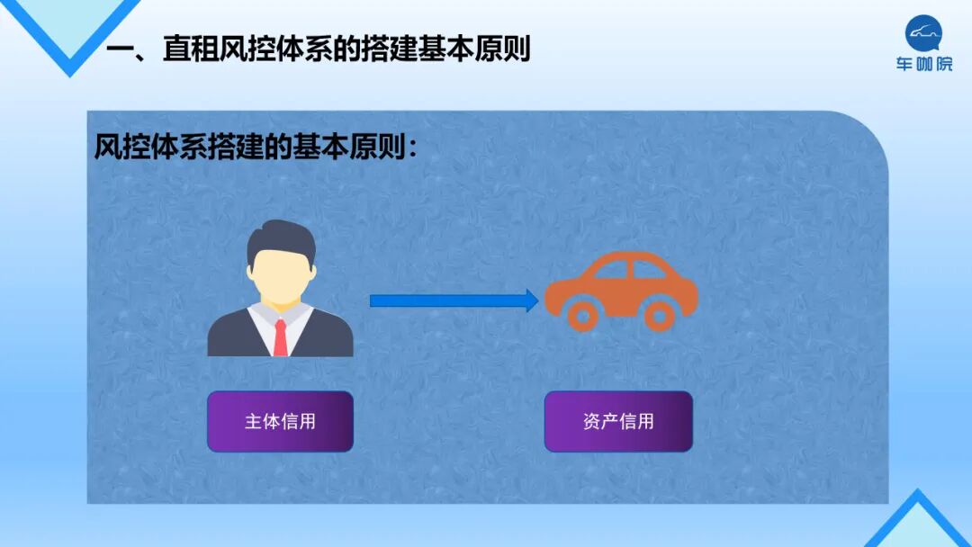 【原创】增资100%、6家增资、4家退出！主机厂融资租赁前三季盘点