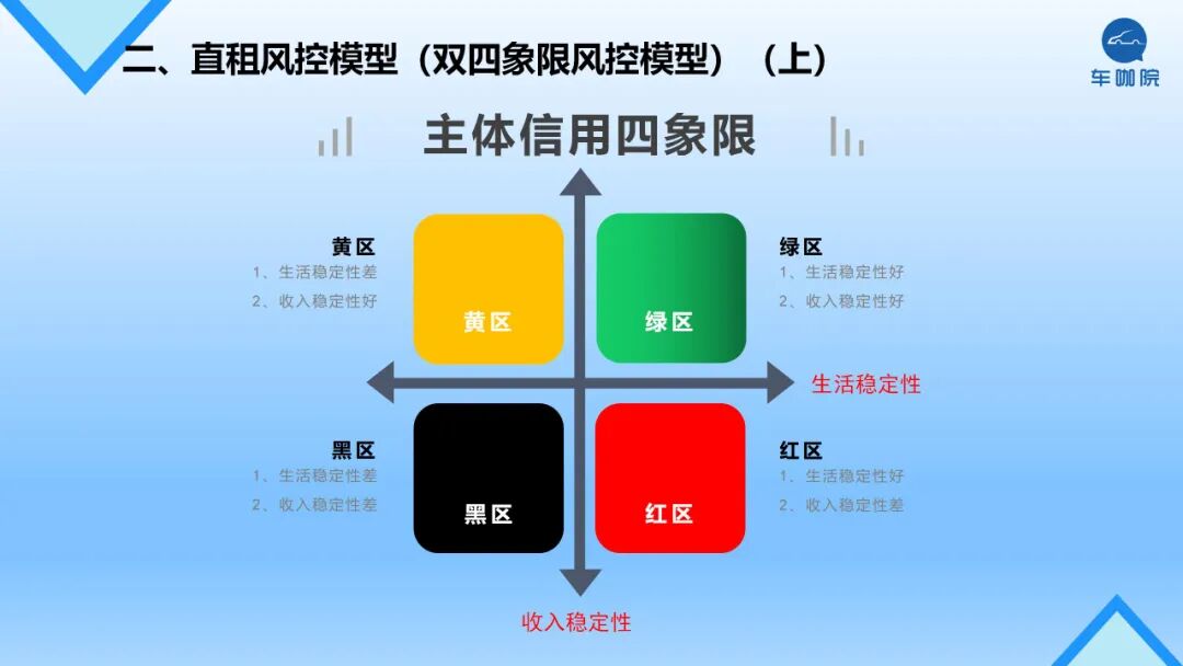 【原创】增资100%、6家增资、4家退出！主机厂融资租赁前三季盘点