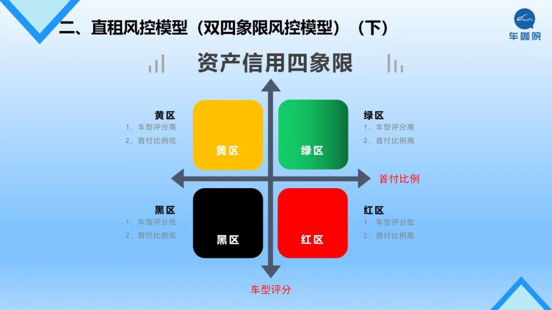 【原创】增资100%、6家增资、4家退出！主机厂融资租赁前三季盘点