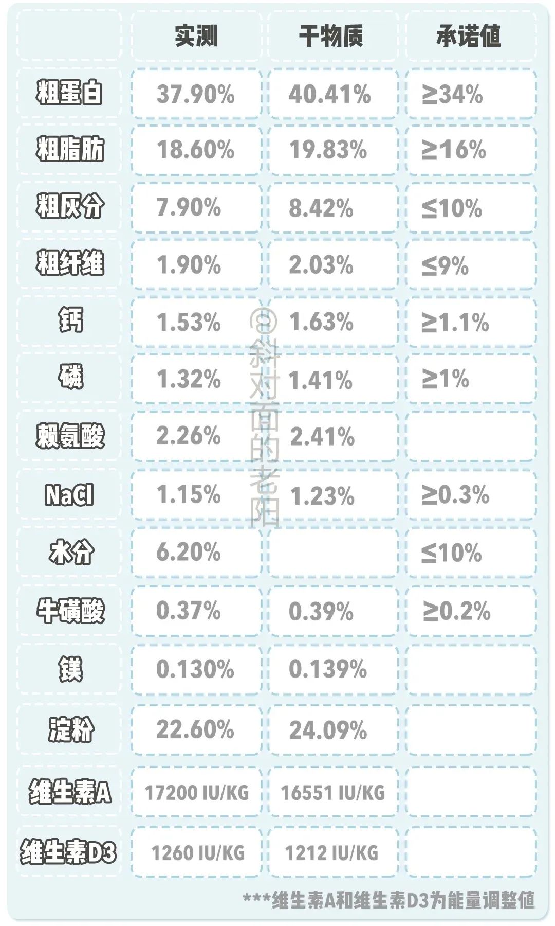 666份免費貓糧請你吃！加贈一年免費你來不來！ 寵物 第16張