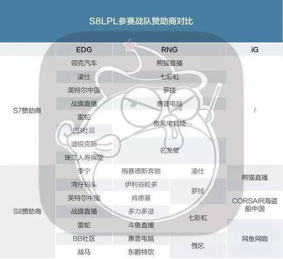 首家轉型的電競體驗廳 移動布局電競產業是助力還是商業泡沫？ 遊戲 第4張