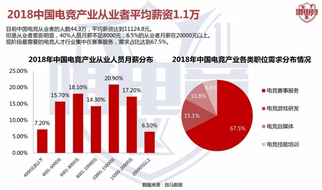 電競行業報告·1-2月刊丨WCG重啟；Apex英雄成為全球吃雞爆款；2018中國電競從業者超44萬 遊戲 第7張