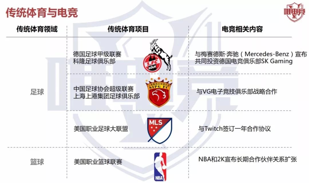 電競行業報告·1-2月刊丨WCG重啟；Apex英雄成為全球吃雞爆款；2018中國電競從業者超44萬 遊戲 第9張