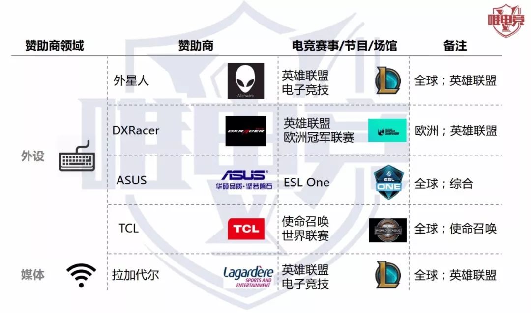 電競行業報告·1-2月刊丨WCG重啟；Apex英雄成為全球吃雞爆款；2018中國電競從業者超44萬 遊戲 第13張