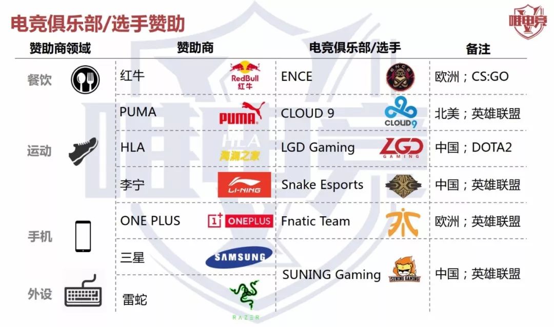 電競行業報告·1-2月刊丨WCG重啟；Apex英雄成為全球吃雞爆款；2018中國電競從業者超44萬 遊戲 第11張