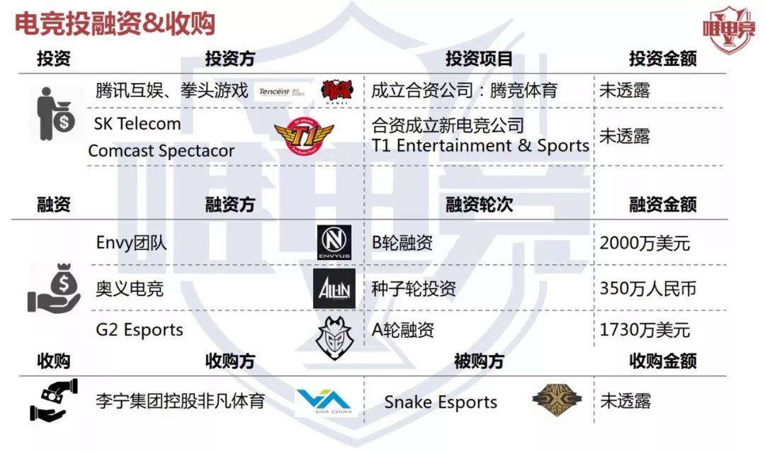 電競行業報告·1-2月刊丨WCG重啟；Apex英雄成為全球吃雞爆款；2018中國電競從業者超44萬 遊戲 第14張