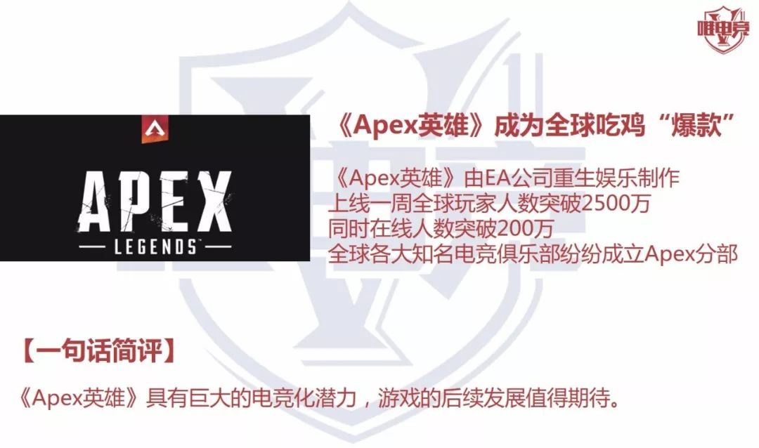 電競行業報告·1-2月刊丨WCG重啟；Apex英雄成為全球吃雞爆款；2018中國電競從業者超44萬 遊戲 第4張