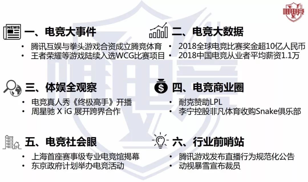 電競行業報告·1-2月刊丨WCG重啟；Apex英雄成為全球吃雞爆款；2018中國電競從業者超44萬 遊戲 第1張