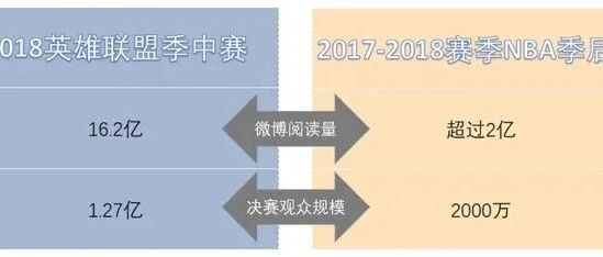 半年收入超700亿！电竞成时代主流，到底有多吸金