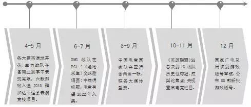 2018年中國大陸電競產業分析與2019年展望 遊戲 第1張