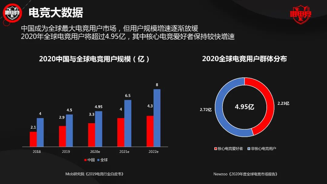 電競行業報告·3月刊 | 頭部電競項目陸續雲開賽；電子競技成為2021亞室會正式比賽項目；AG奪得CFPL S15總冠軍 遊戲 第5張