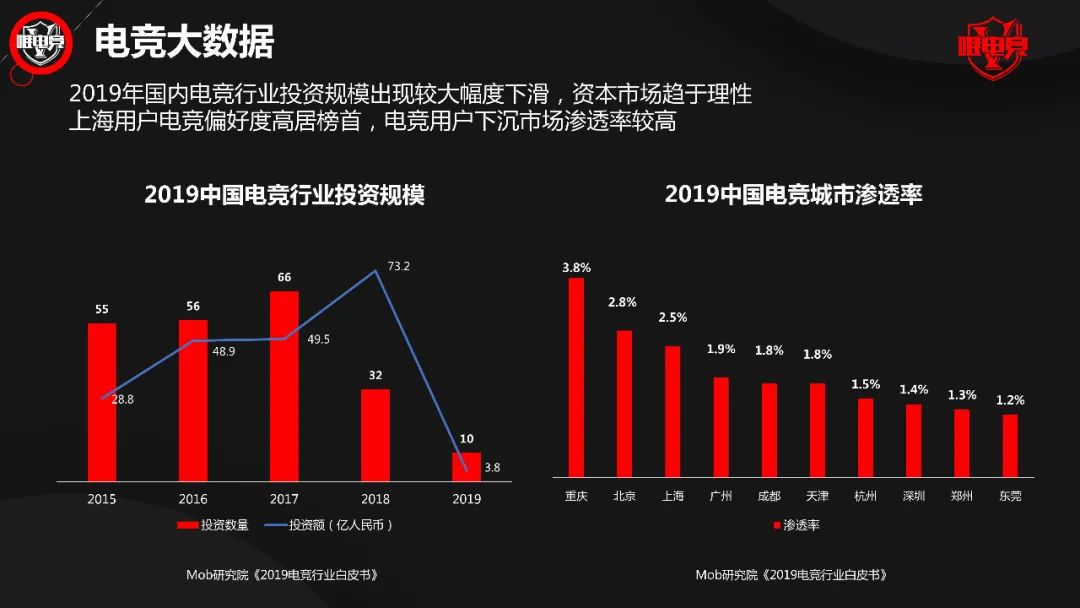 電競行業報告·3月刊 | 頭部電競項目陸續雲開賽；電子競技成為2021亞室會正式比賽項目；AG奪得CFPL S15總冠軍 遊戲 第6張