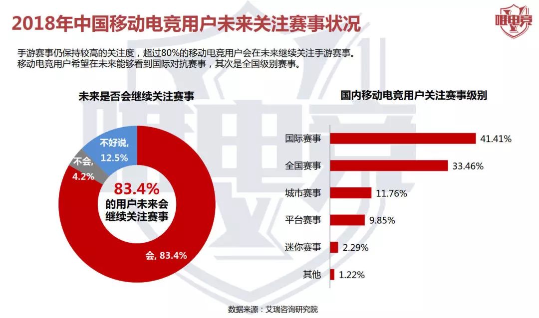 電競行業報告·12月刊丨2019移動電競市場達541億元，用戶4億人；Uzi入選年度十大體育人物 遊戲 第8張