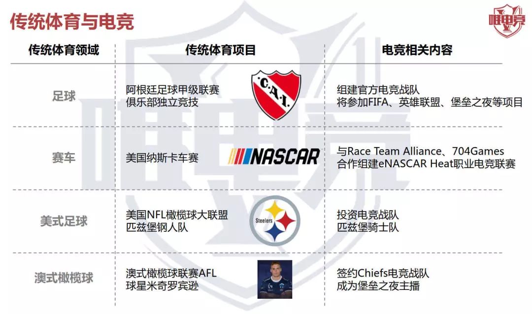 電競行業報告·12月刊丨2019移動電競市場達541億元，用戶4億人；Uzi入選年度十大體育人物 遊戲 第11張