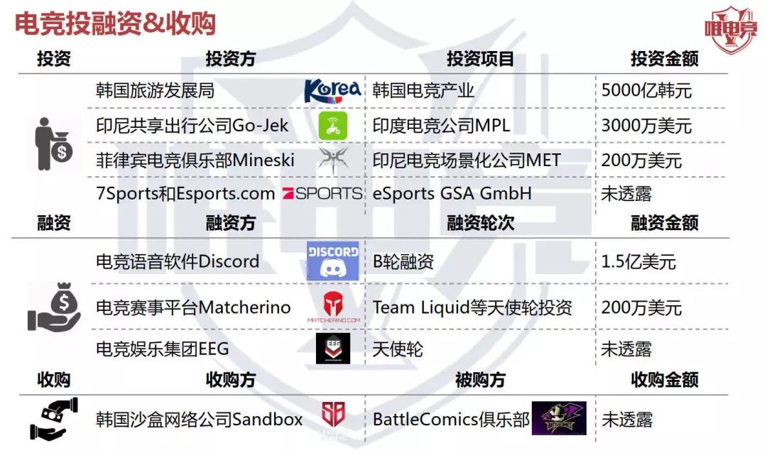 電競行業報告·12月刊丨2019移動電競市場達541億元，用戶4億人；Uzi入選年度十大體育人物 遊戲 第17張