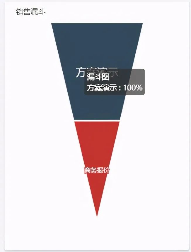 无代码平台搭建CRM客户关系管理系统