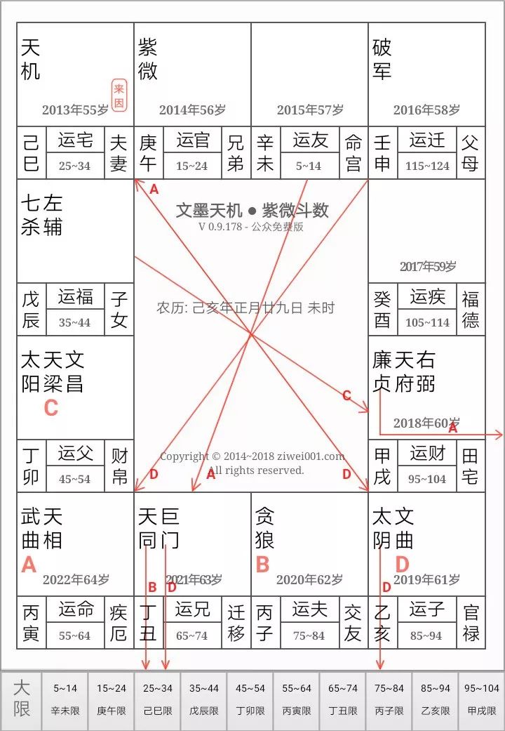 想结婚的 趁大运就赶紧结婚 钦天院 微信公众号文章阅读 Wemp