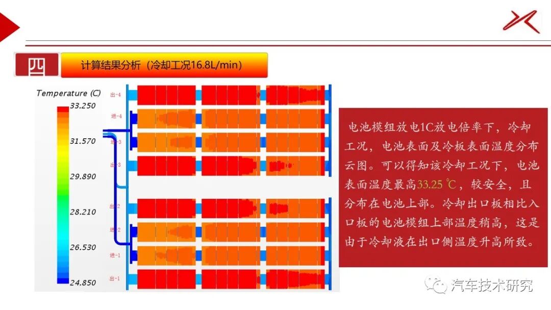 電池包CFD仿真的圖20