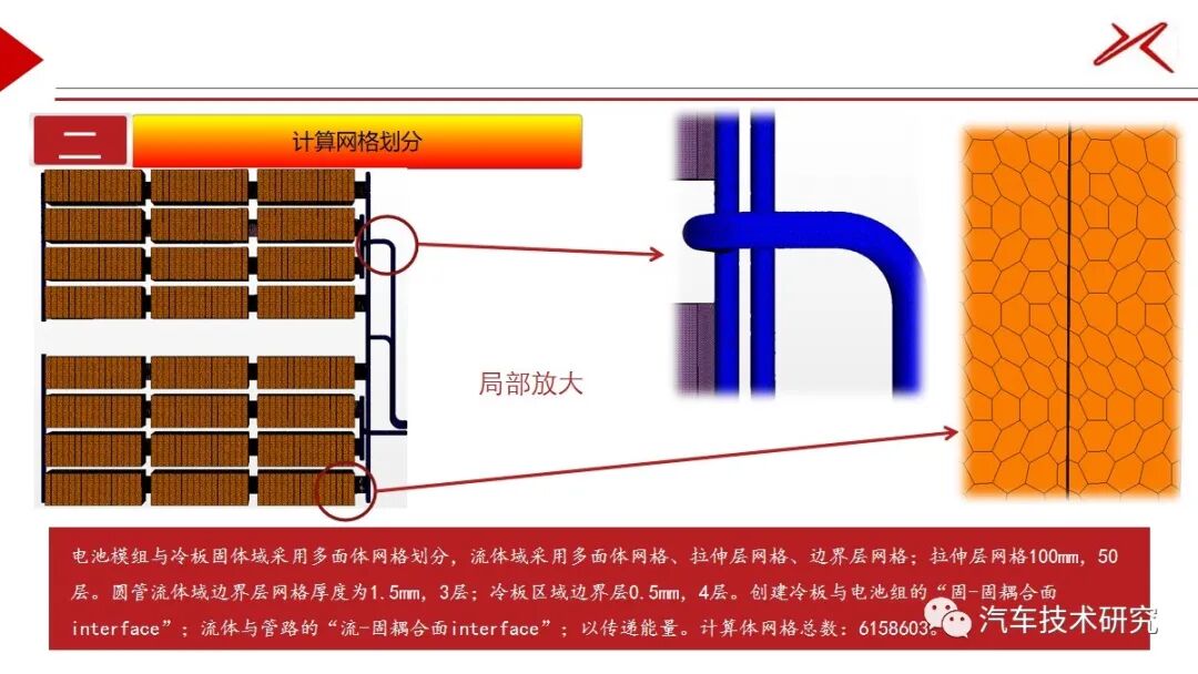 電池包CFD仿真的圖17