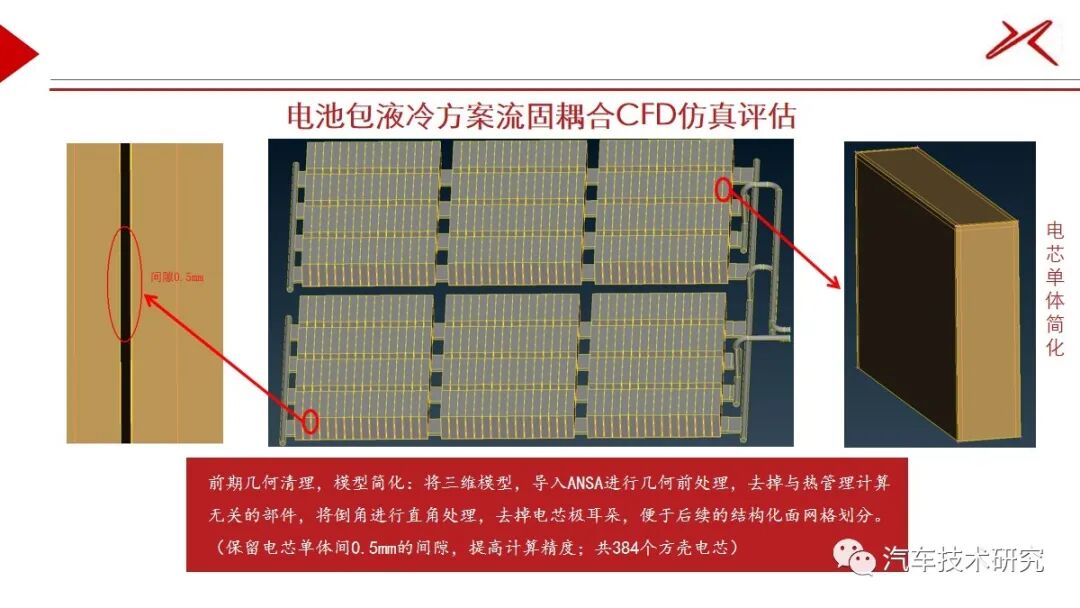 電池包CFD仿真的圖14