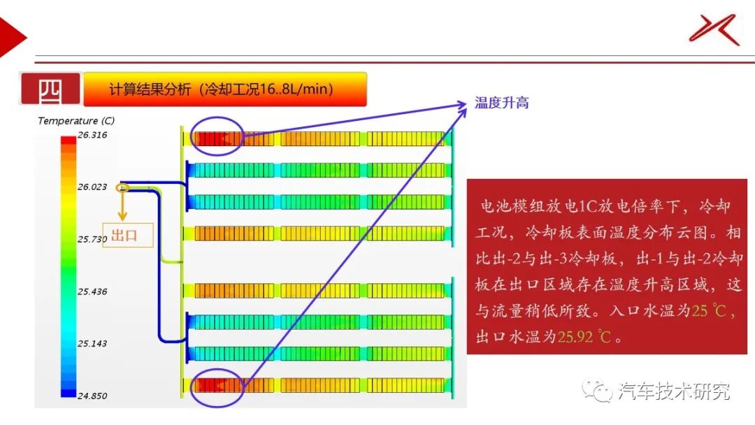 電池包CFD仿真的圖22