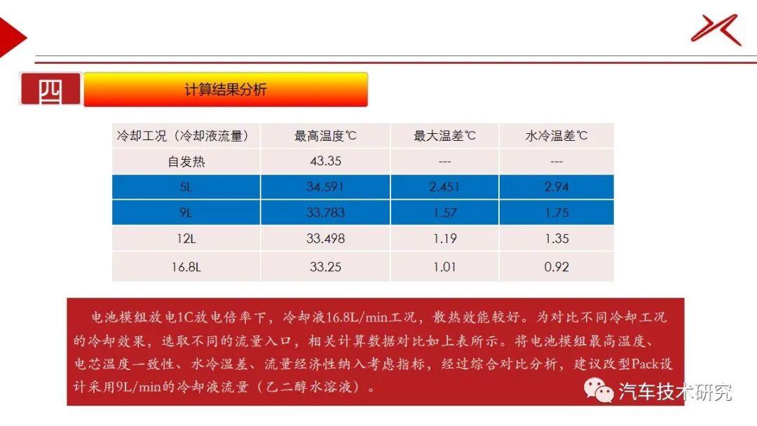 電池包CFD仿真的圖23
