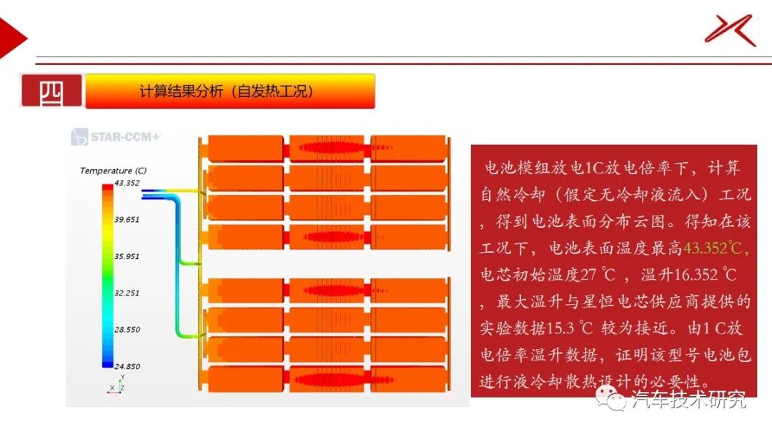 電池包CFD仿真的圖19