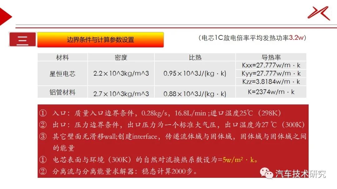電池包CFD仿真的圖18