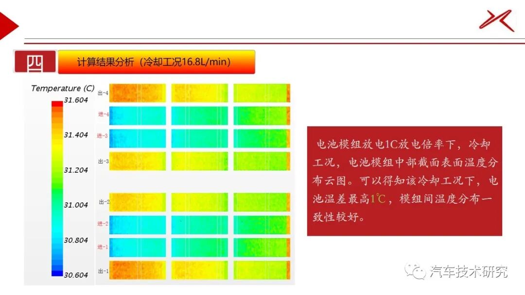 電池包CFD仿真的圖21