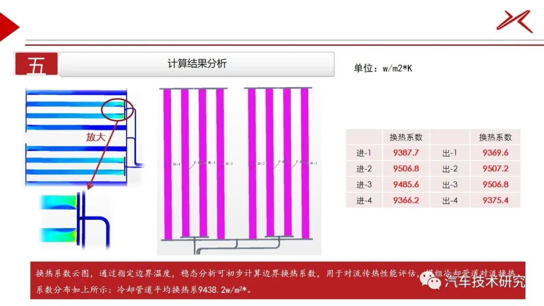 電池包CFD仿真的圖11
