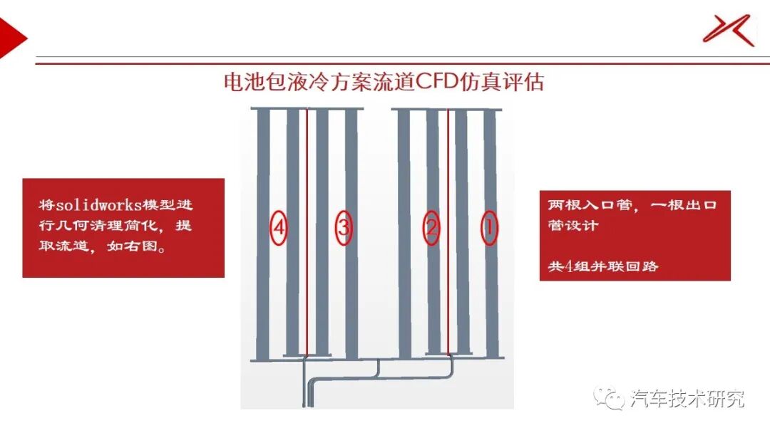 電池包CFD仿真的圖1