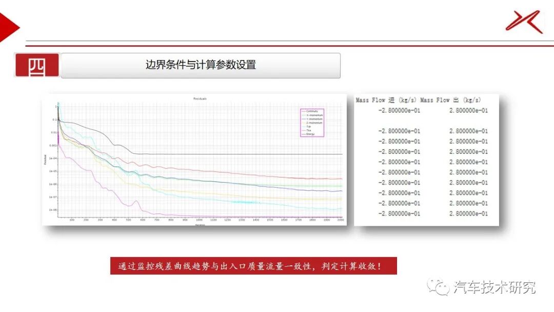 電池包CFD仿真的圖8