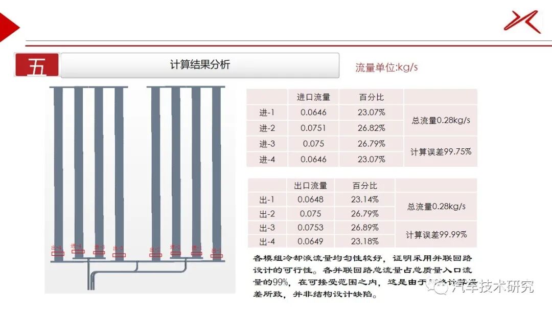 電池包CFD仿真的圖10