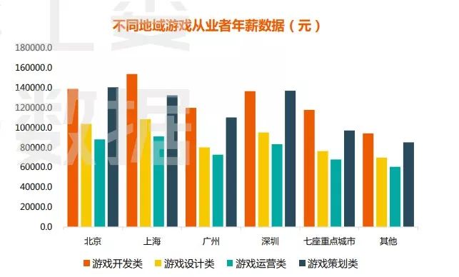 培训策划游戏活动方案_游戏策划培训_培训游戏方案