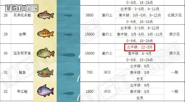 《集合啦！動物森友會》評測：玩法顯性情，腦洞見真章 遊戲 第16張