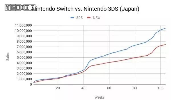 Switch已經夠便攜了，為什麼任天堂還要出更簡捷的？ 遊戲 第8張