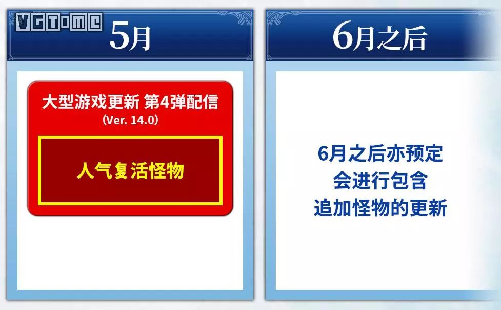 怪物猎人 世界 冰原世纪 年更新计划公布 Usj限定任务公开 游戏时光vgtime 游戏主播网