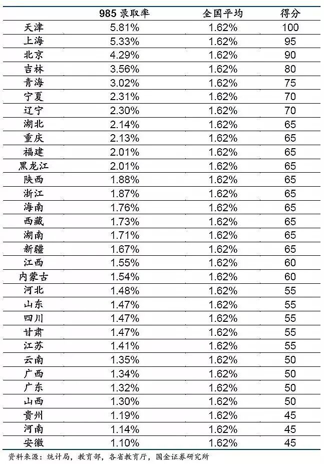 2022全国各省高考难度排名出炉！