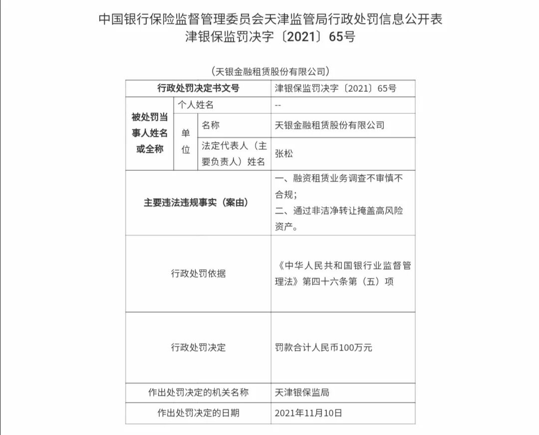 尽调不审慎，租赁物管理不到位，多家金租被罚！