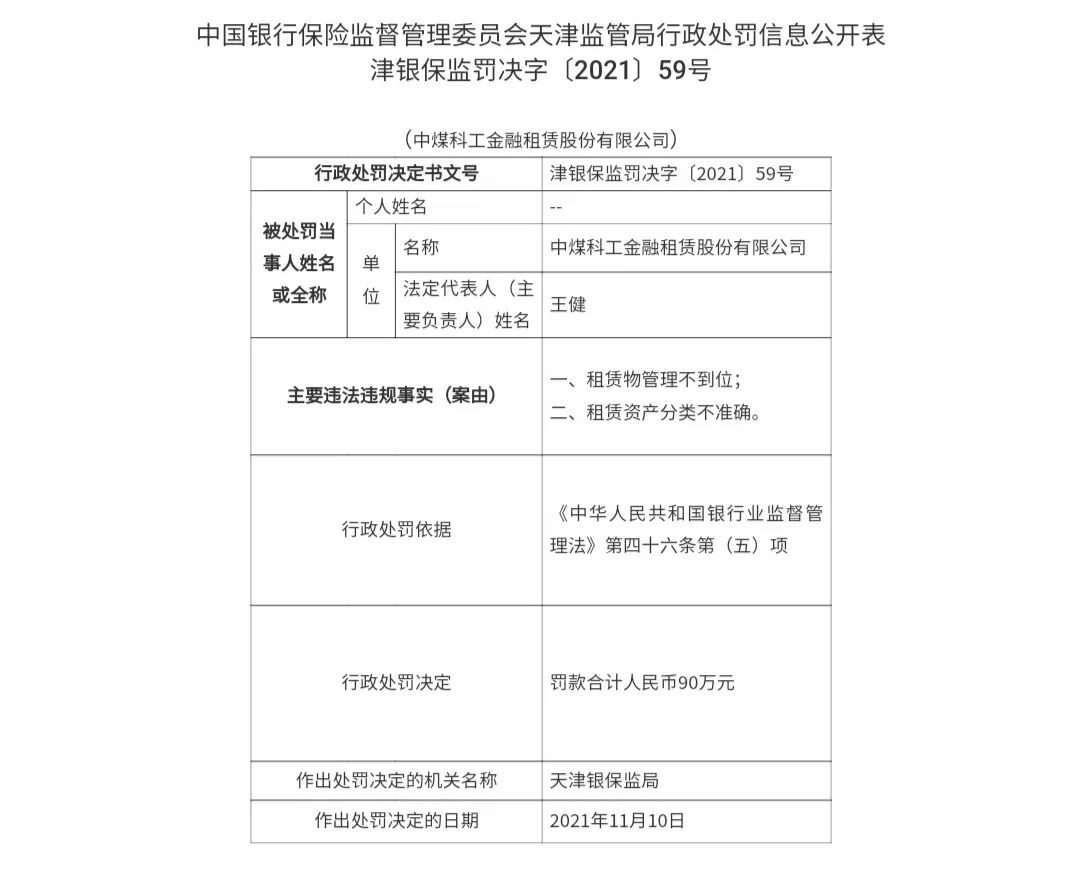 尽调不审慎，租赁物管理不到位，多家金租被罚！