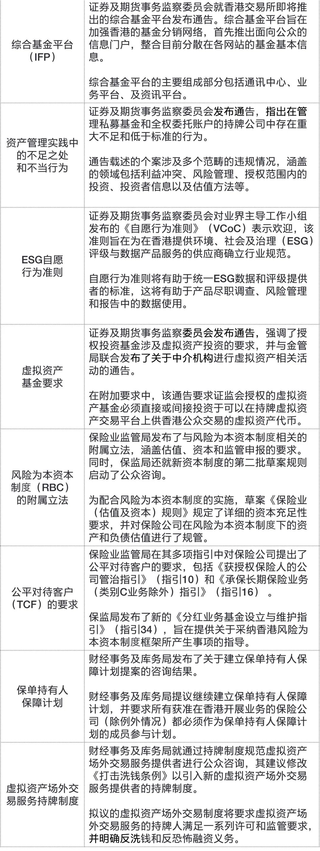 安永: 2024年度内地与香港地区金融行业内部审计相关监管政策回顾-经济管理文库