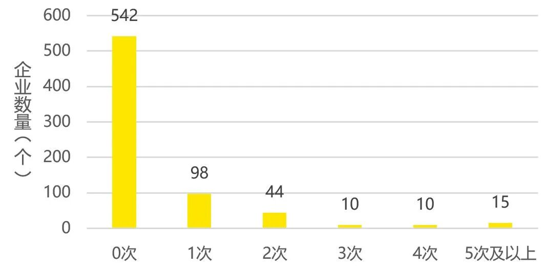2022年专精特新上市公司创新与发展报告