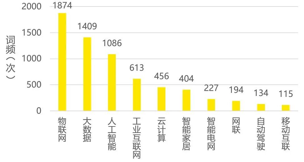 2022年专精特新上市公司创新与发展报告