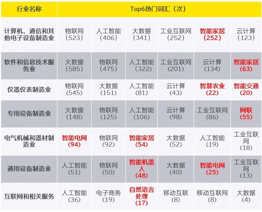 2022年专精特新上市公司创新与发展报告