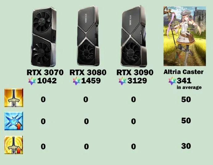 N卡rtx30系列发布后 背刺之痛只能靠梗图缓解了 姬 游戏主播网