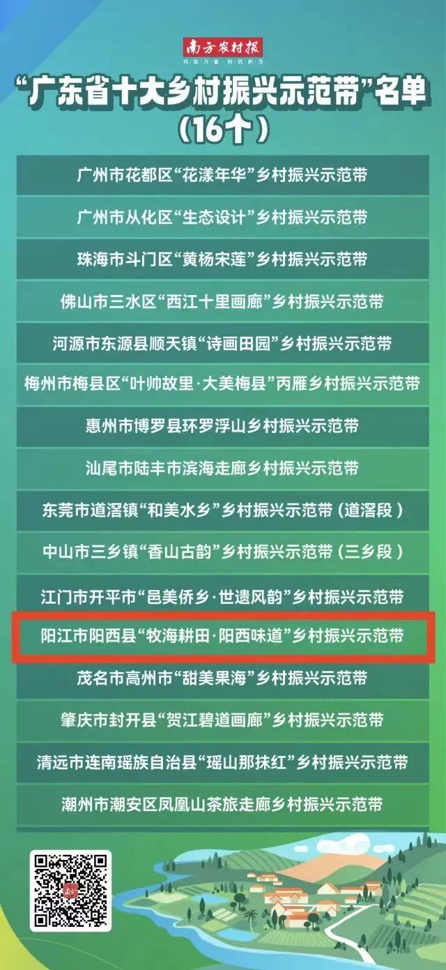 陽西縣獲省獎勵1億元快來為牧海耕田陽西味道鄉村振興示範帶點贊