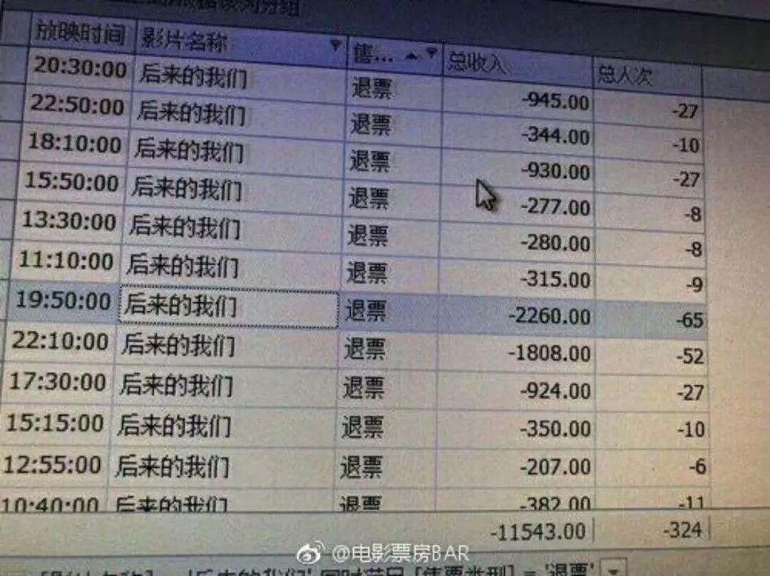 刘若英和猫眼都说“无辜”，《后来》票房问题闹大！电影局终于出手 - 3