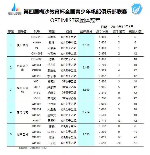 YO航海 | 福州东湖右满舵航海俱乐部--新的起航点 配图7